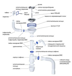 Кухонная мойка IDDIS Strit STR78SDi77S с сифоном 78см сталь