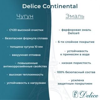 Ванна чугунная Delice Continental DLR230627R 180х80 с отверстиями под ручки