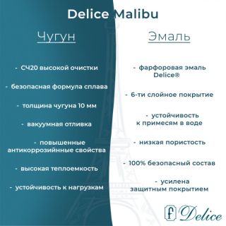 Ванна чугунная Delice Malibu DLR230629R-AS 160х75 с отверстиями под ручки и антискользящим покрытием